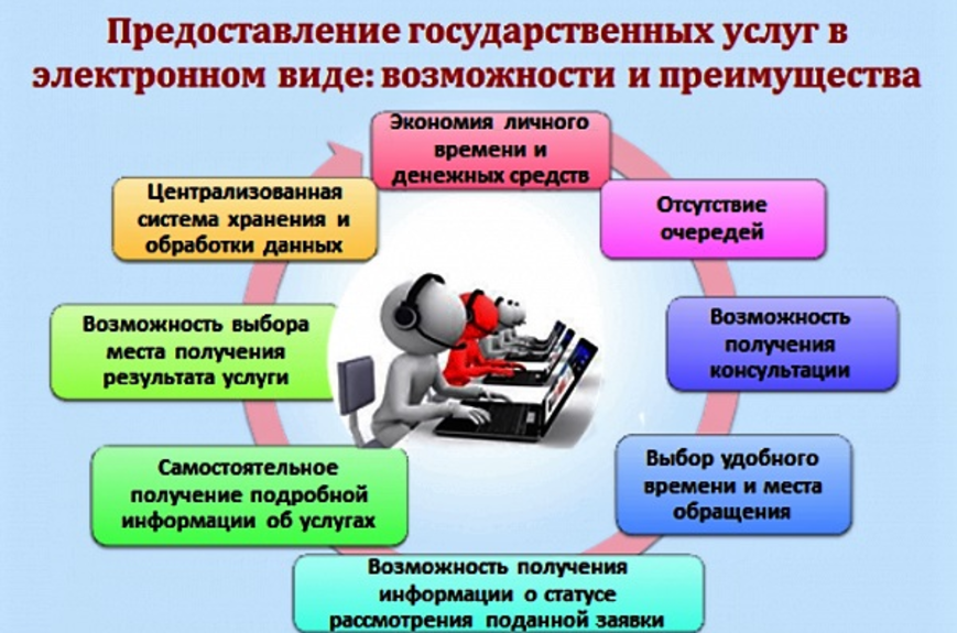 Эл.вид мун услуг