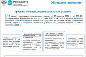 Признаки неиспользования земельных участков